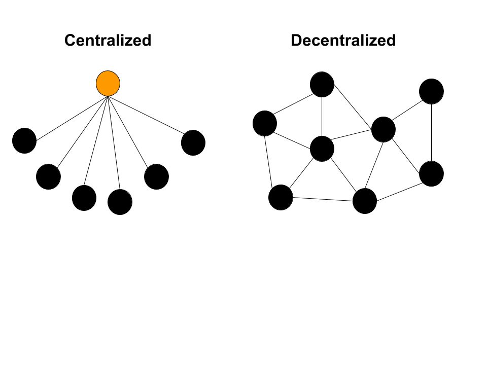 موج سوم انقلاب تکنولوژی ! موج سوم انقلاب تکنولوژی !