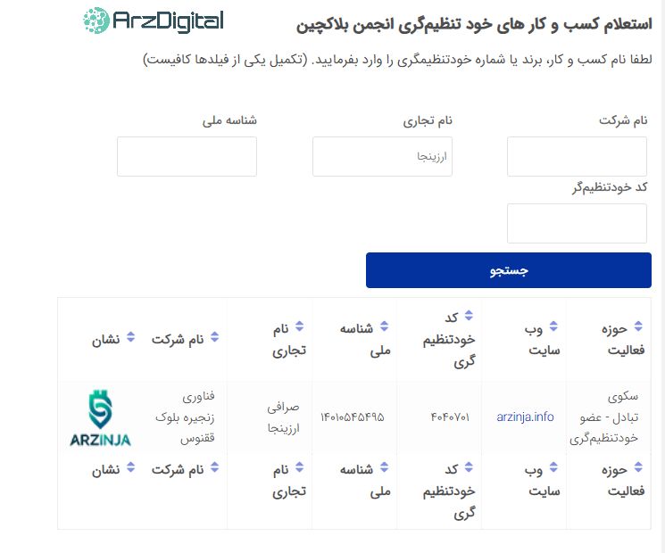 صرافی ارزینجا: نقد و بررسی و اطلاعات کامل