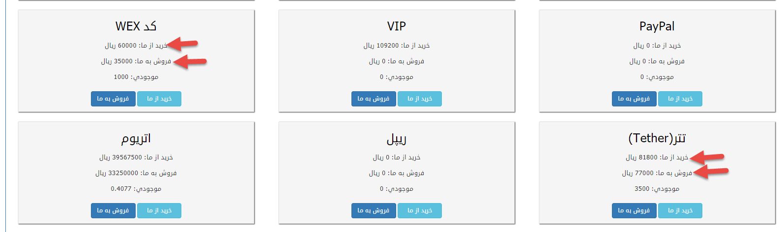 بررسی شرایط عجیب صرافی ارزهای دیجیتال WEX؛ یک کلاهبرداری دیگر؟