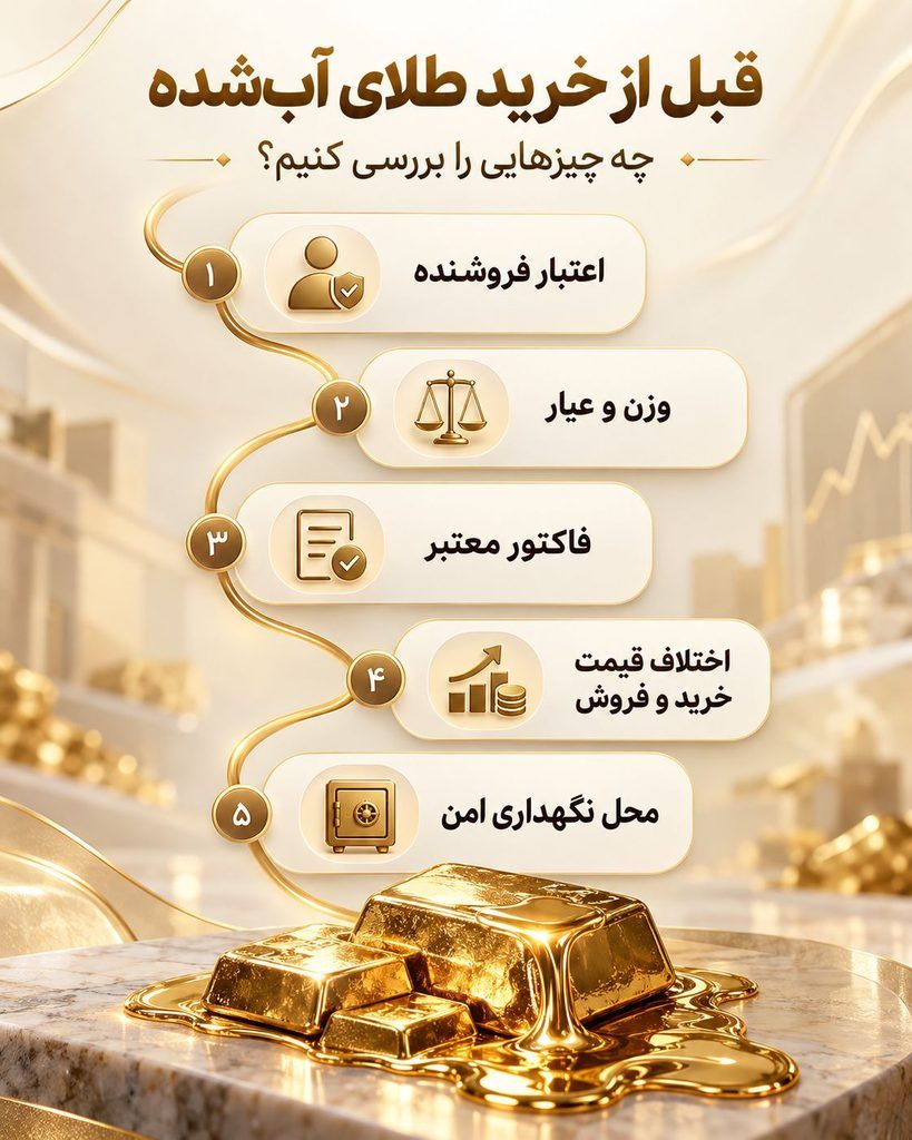 طلای آبشده بخریم یا صندوق طلا؟ مقایسه کامل برای سرمایه‌گذاری