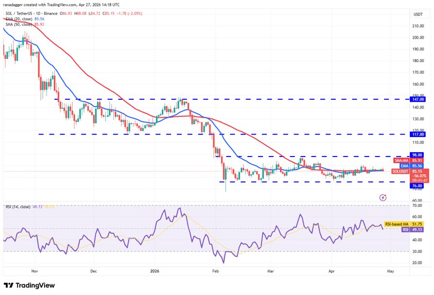 نمودار تحلیل قیمت سولانا