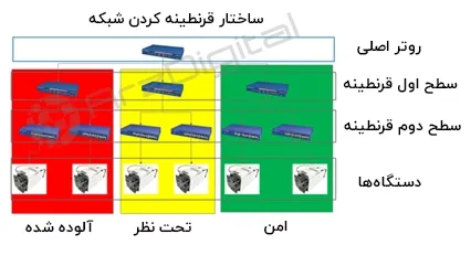 ویروس دستگاه‌های استخراج؛ روش‌های پیشگیری و مبارزه