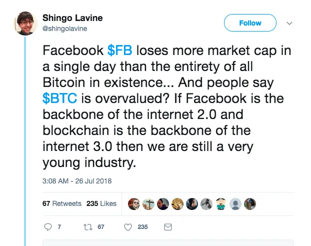 پوزخند جامعه ارزهای دیجیتال به سقوط سهام فیسبوک پوزخند جامعه ارزهای دیجیتال به سقوط سهام فیسبوک