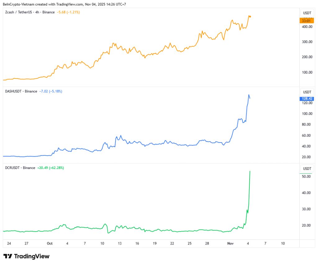 عملکرد قیمت زی‌کش، دش و دکرد