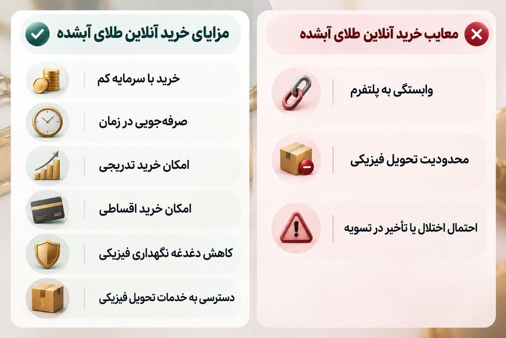 از کجا طلای آب شده بخریم؟ بهترین سایت‌ها و پلتفرم‌های خرید طلای آبشده
