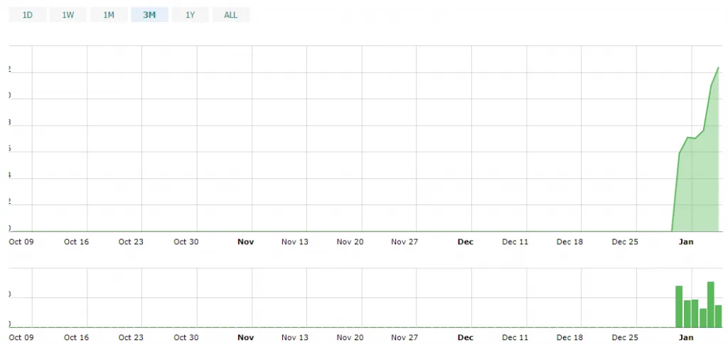 8 ارزی که احتمالا در ژانویه 2018 رشد خوبی خواهند داشت