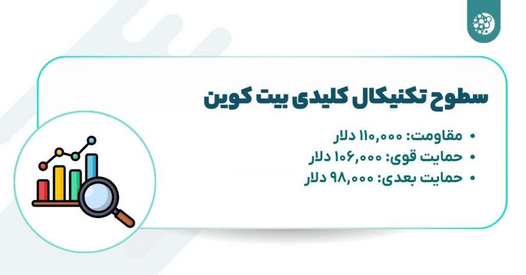 سطوح تکنیکال کلیدی بیت کوین