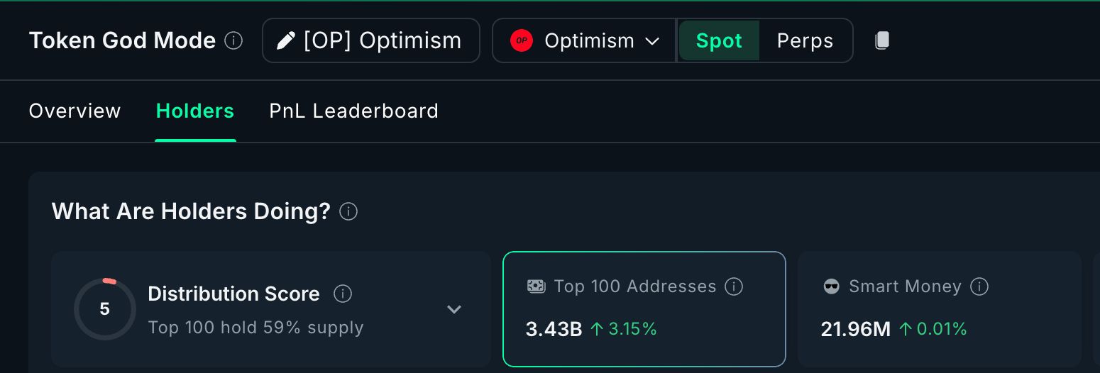 هشدار بازار نزولی: نهنگهای کریپتو مخفیانه این ۳ ارز دیجیتال را جمعآوری میکنند نمودار هولدرهای اپتیمیزم