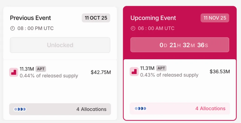 آزادسازی توکن ارز دیجیتال آپتوس (APT)