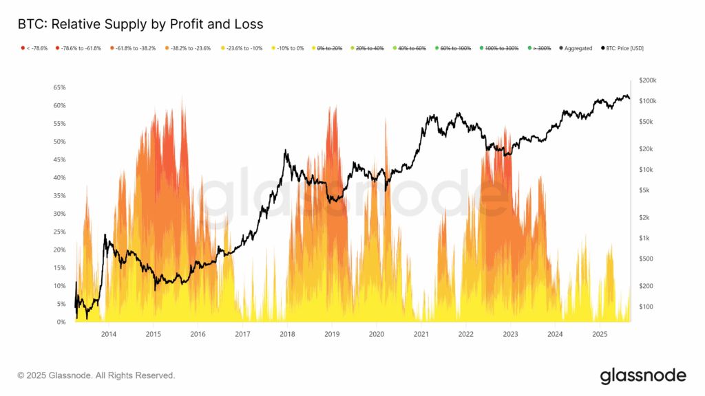 تحلیل آنچین بیت کوین