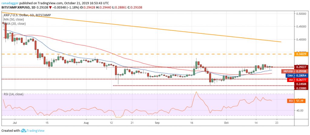 تحلیل تکنیکال هفتگی قیمت ریپل 22 اکتبر (30 مهر)