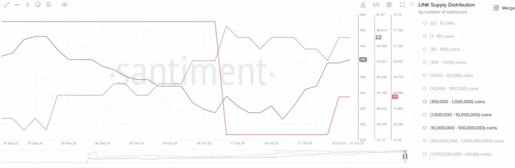 تحلیل چین لینک