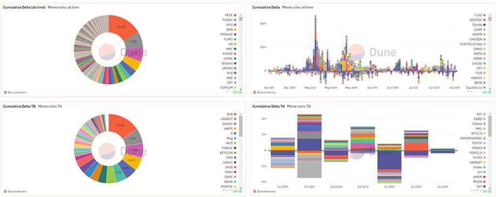 دون آنالیتیکس