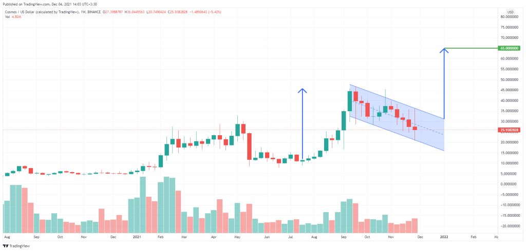 تحلیل‌گران: کازماس می‌تواند مانند اولنچ رشد خیره‌کننده‌ای داشته باشد