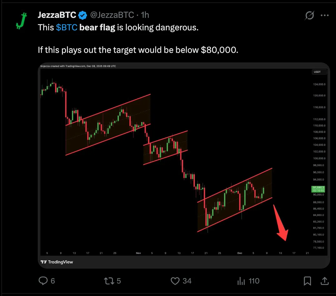 هشدار جدی: رالیهای صعودی بیت کوین «فرصتی برای فروش» است، نه خرید! ۳ دلیل ترسناک خرسهای بازار را بشناسید الگوی پرچم خرسی بیت کوین
