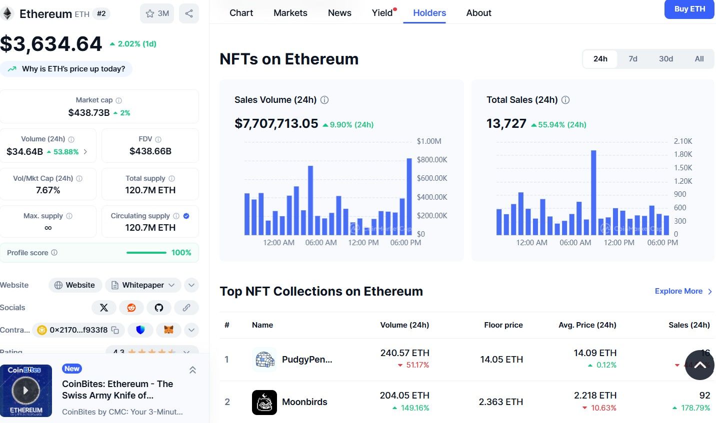 اطلاعات تکمیلی هر ارز در کوین مارکت کپ