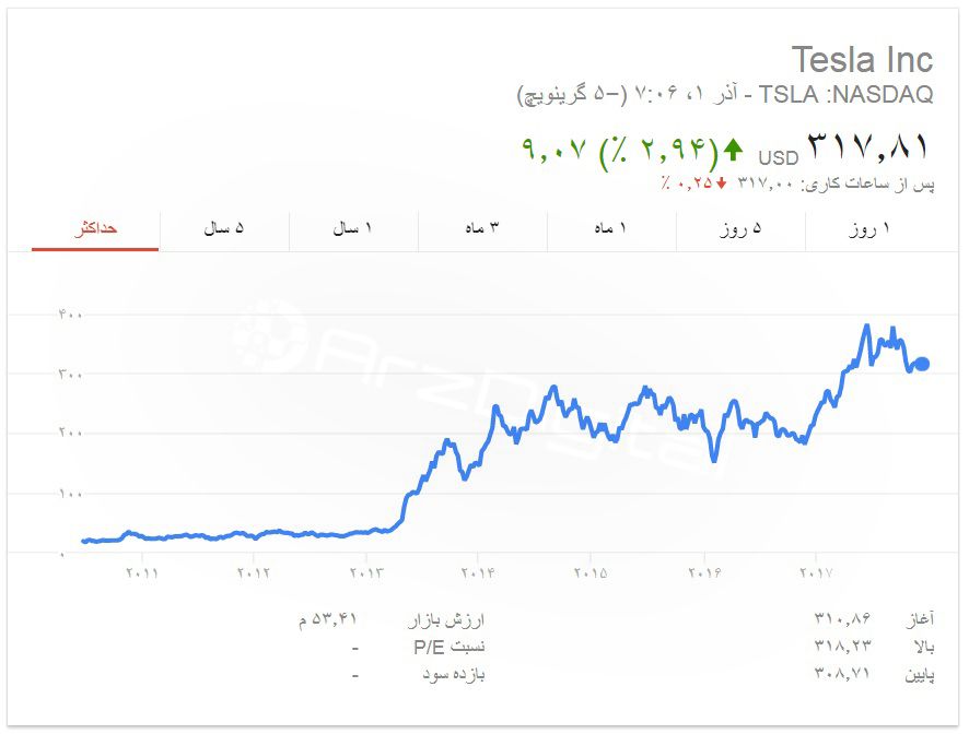 چرا تصور می شود ارزهای رمزگذاری شده همچون حبابی در معرض ترکیدن است؟