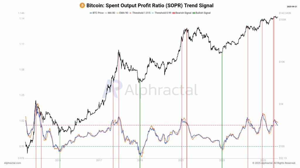تحلیل آنچین بیت کوین