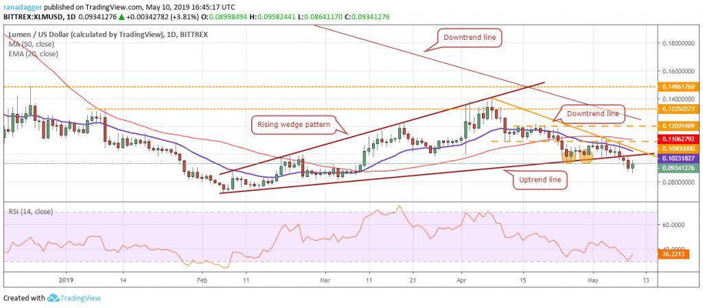 تحلیل تکنیکال هفتگی قیمت استلار 1 اکتبر (9 مهر) تحلیل تکنیکال هفتگی قیمت استلار 1 اکتبر (9 مهر)