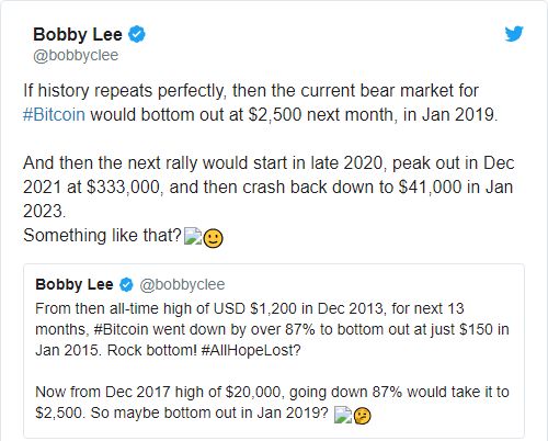 بابی لی: قیمت بیت کوین در سال 2021 به 333 هزار دلار خواهد رسید