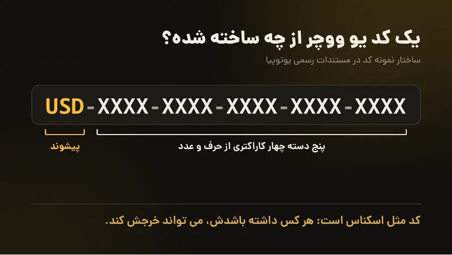ساختار کد یو ووچر