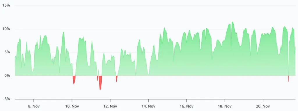 قیمت اتریوم