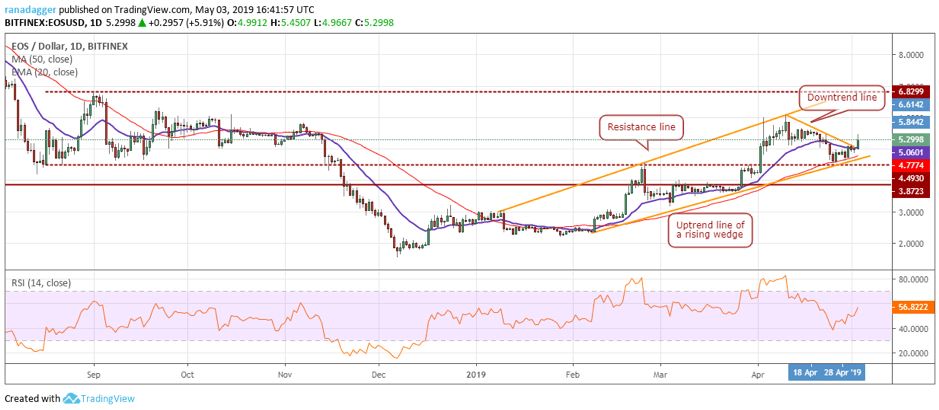 تحلیل تکنیکال هفتگی قیمت ایاس 1 اکتبر (9 مهر) تحلیل تکنیکال هفتگی قیمت ایاس 1 اکتبر (9 مهر)