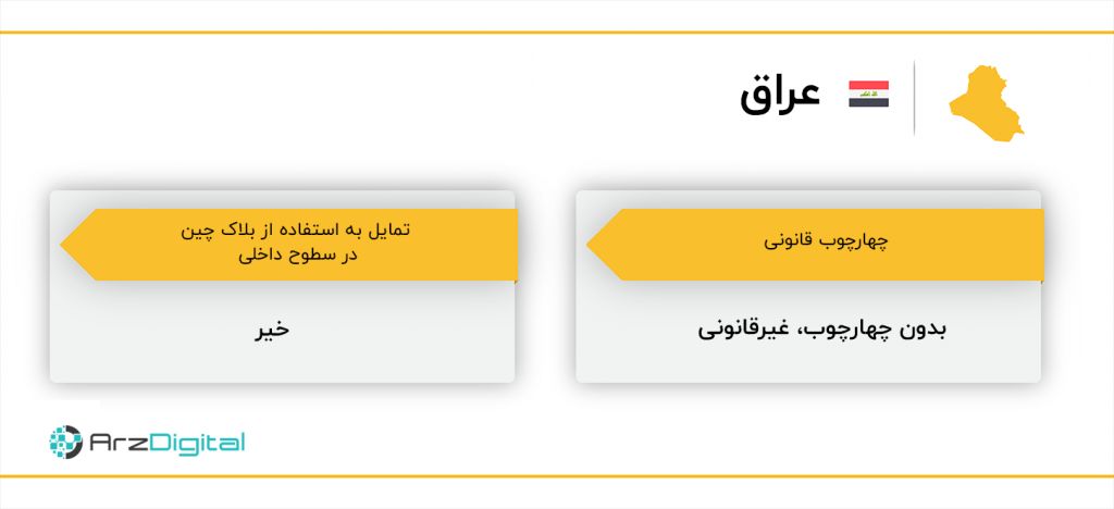 از ایران تا لبنان، جایگاه بلاک چین و وضعیت قانونی ارزهای دیجیتال در خاورمیانه چیست؟