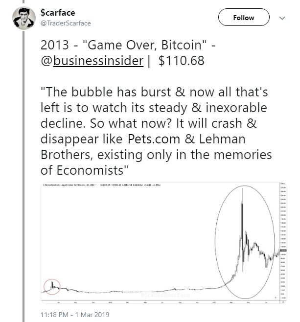 هزاران بار اعلام مرگ بیت کوین/ پادشاه ارزهای دیجیتال قوی‌تر از همیشه !