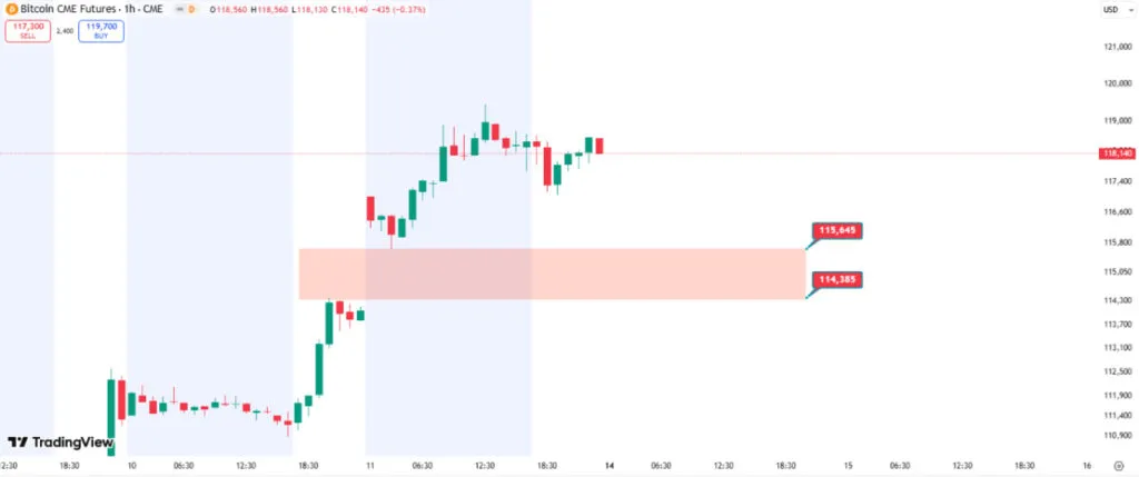 تحلیل تکنیکال بیت کوین