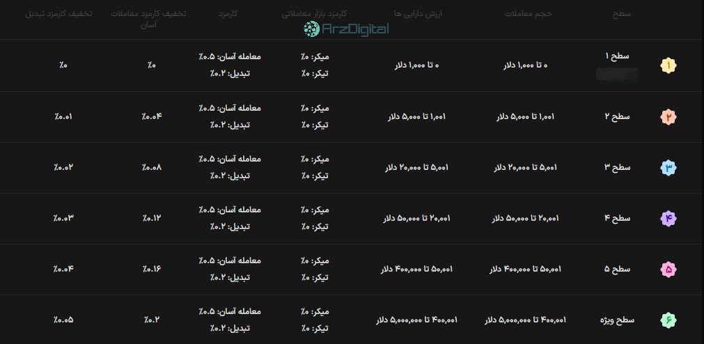 صرافی ارزینجا: نقد و بررسی و اطلاعات کامل
