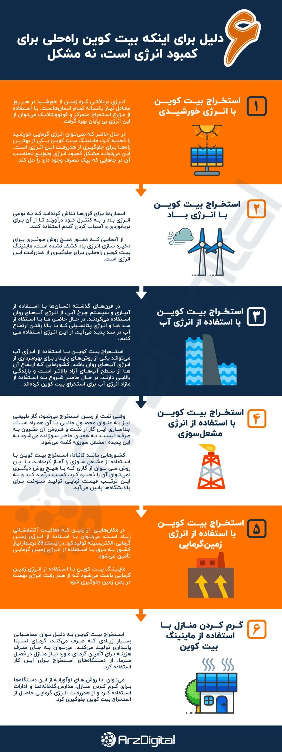 ماینینگ بیت کوین