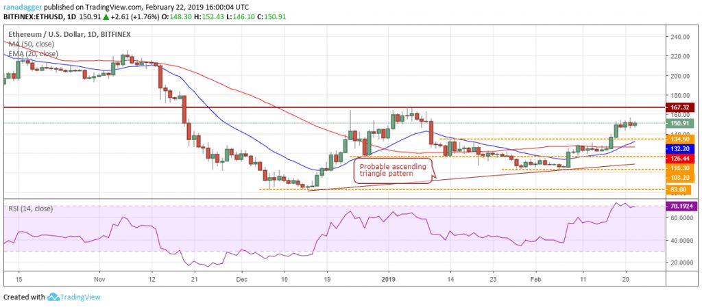 تحلیل تکنیکال هفتگی قیمت اتریوم 1 اکتبر (9 مهر)