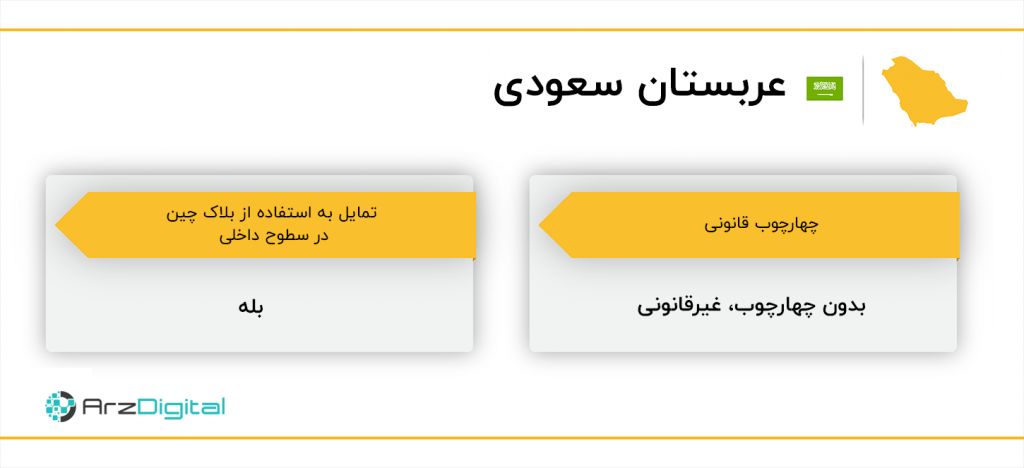 از ایران تا لبنان، جایگاه بلاک چین و وضعیت قانونی ارزهای دیجیتال در خاورمیانه چیست؟