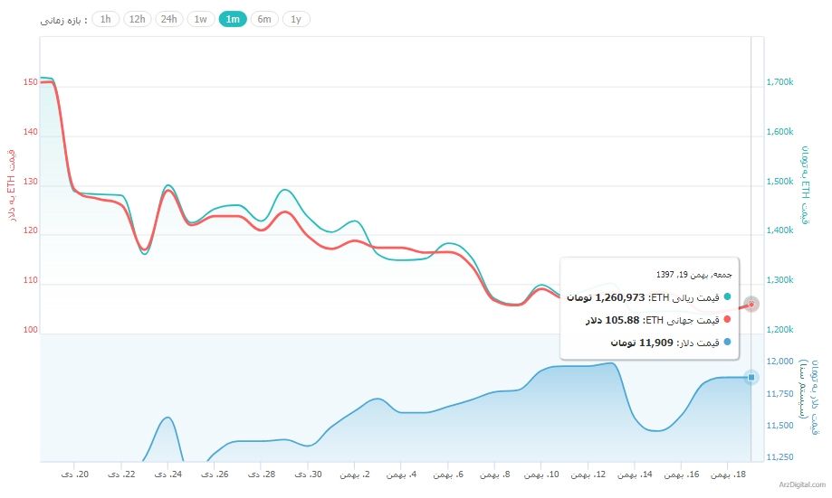 تمرکز شدید بازار ارزهای دیجیتال به هارد فورکهای پیشروی اتریوم ! تمرکز شدید بازار ارزهای دیجیتال به هارد فورکهای پیشروی اتریوم !