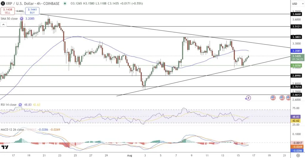 تحلیل قیمت ریپل (XRP)