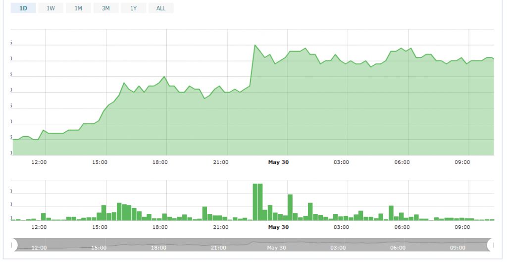 کیف پول موبایل آیوتا منتشر شد کیف پول موبایل آیوتا منتشر شد
