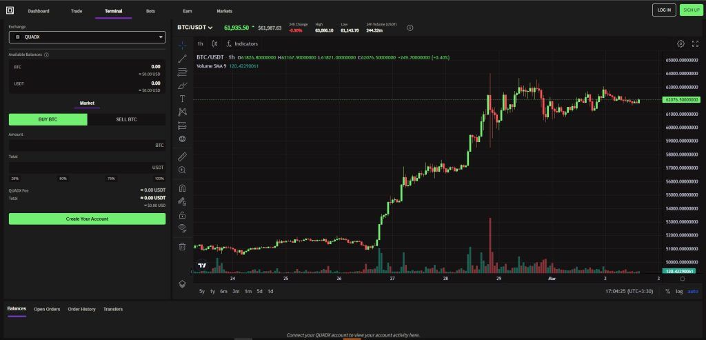 بهترین وبسایتها برای تحلیل تکنیکال بهترین سایت ها برای تحلیل تکنیکال ارز دیجیتال کدامها هستند؟