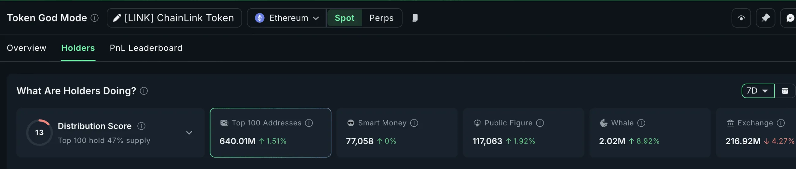 نهنگها در کف قیمت میخرند: لایت کوین، سولانا و چین لینک در آستانه یک جهش بزرگ؟ انباشت چین لینک توسط نهنگ ها