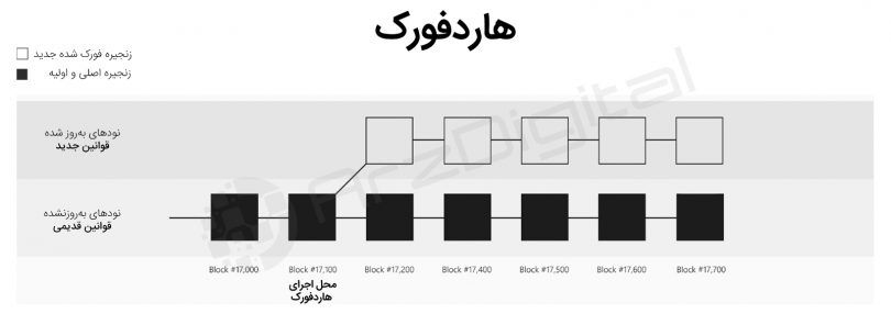 داستان پیدایش و تفاوت‌های اتریوم و اتریوم کلاسیک