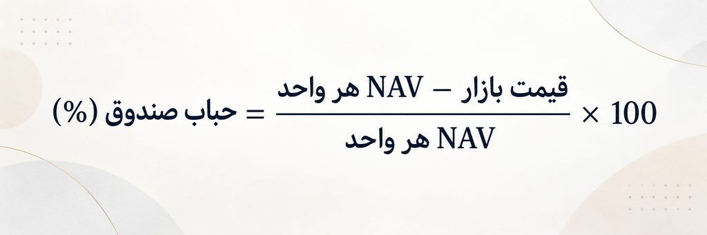 کدام صندوق طلا بهتر است؟ معرفی و مقایسه ۱۰ صندوق بزرگ بورس