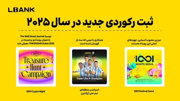 ال‌بانک گزارش سالانه ۲۰۲۵ را منتشر کرد؛ رشد ساختاری مبتنی بر «شکافت» شتاب می‌گیرد