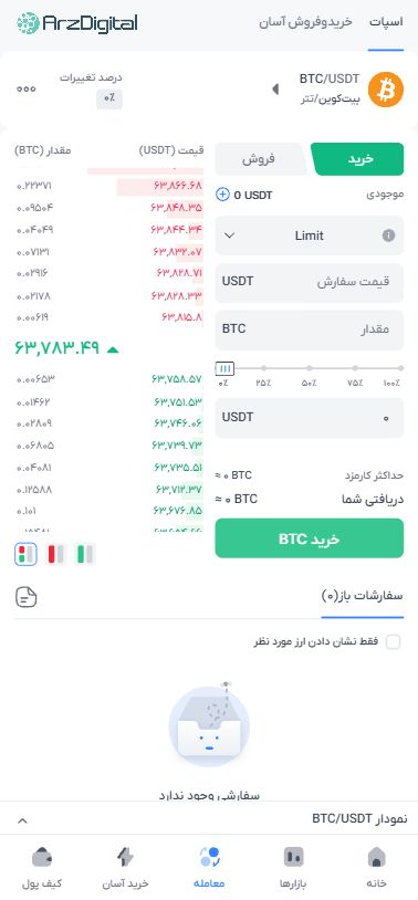صرافی همتاپی: نقد و بررسی و اطلاعات کامل