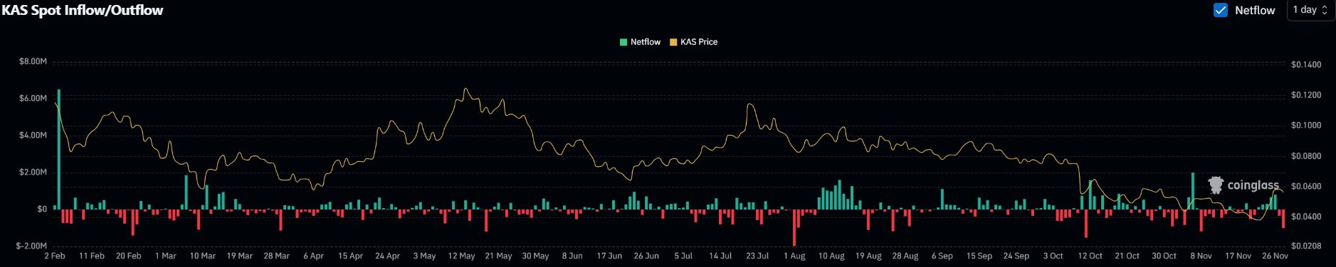 داده‌های بازار کاسپا در کوین گلس