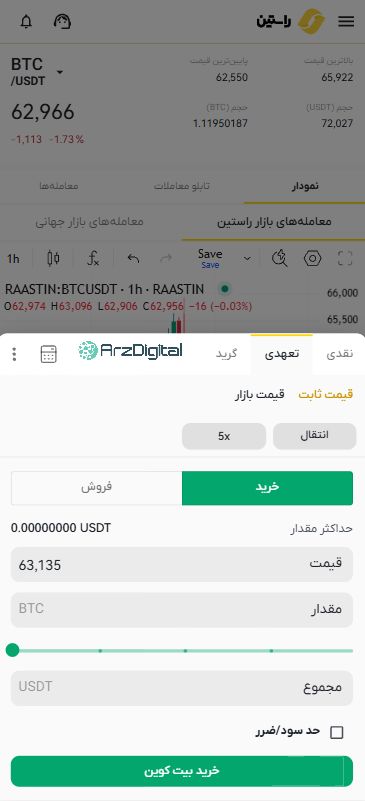 صرافی راستین: نقد و بررسی و اطلاعات کامل