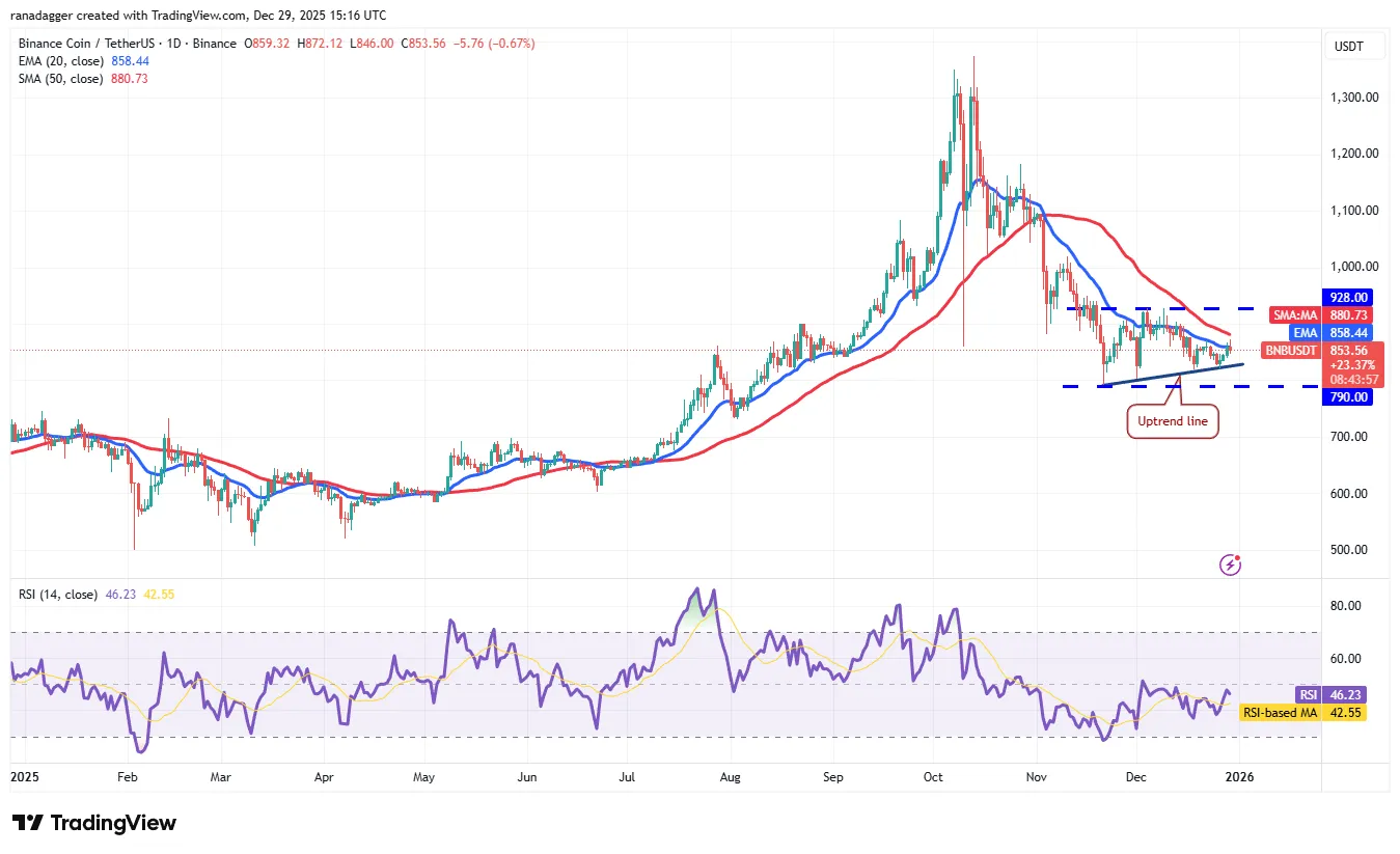 تحلیل قیمت BNB