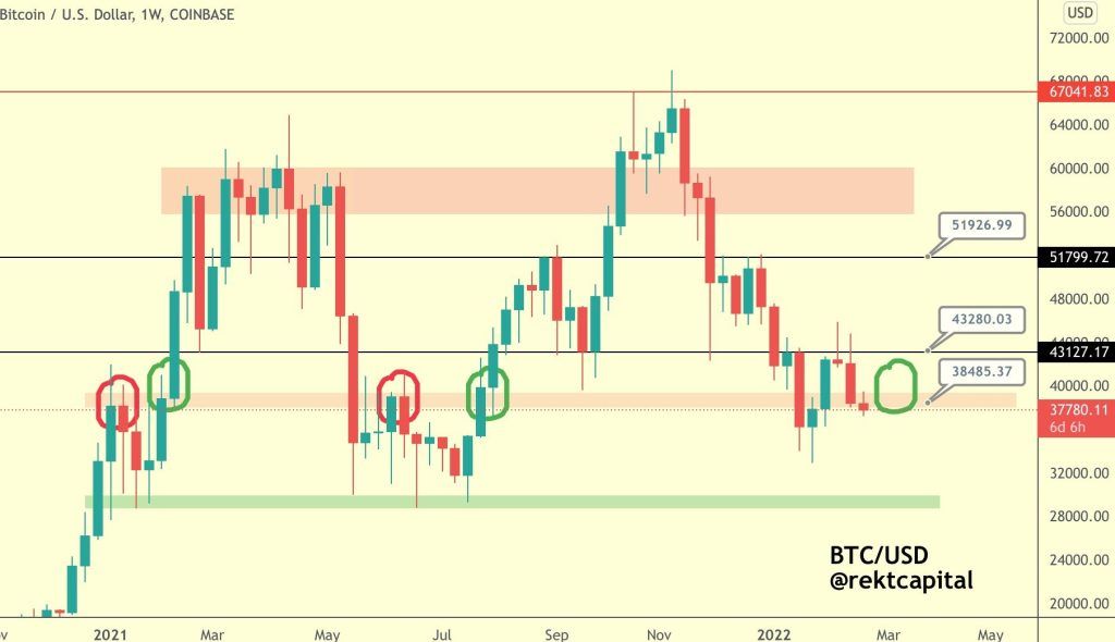 تحلیلگران: قیمت بیت کوین اکنون به کف رسیده است تحلیلگران: قیمت بیت کوین اکنون به کف رسیده است