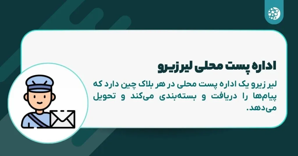 نقاط پایانی در پروتکل لیر زیرو