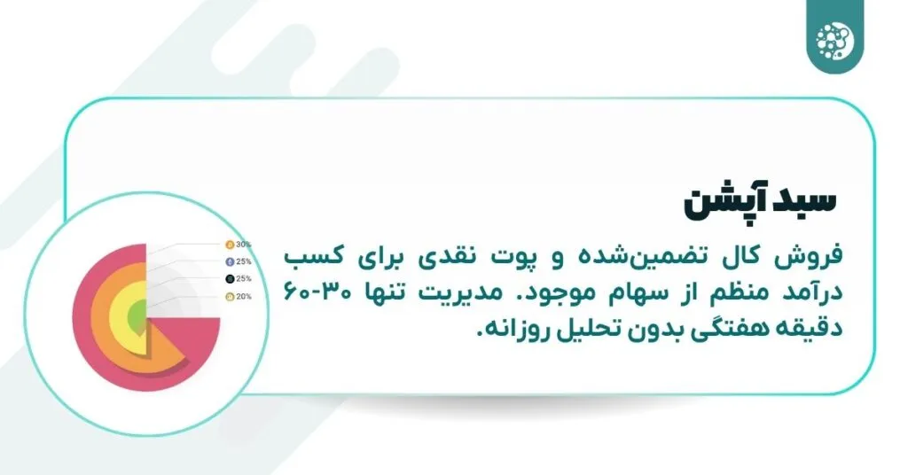 استراتژی تریدر تنبل: چگونه با کمترین تلاش، بیشترین سود را از بازار بگیریم؟ استراتژی تریدر تنبل: چگونه با کمترین تلاش، بیشترین سود را از بازار بگیریم؟