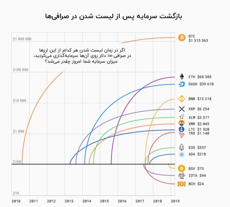 آیا زمان برای به دست آوردن یک بیت کوین رو به اتمام است؟